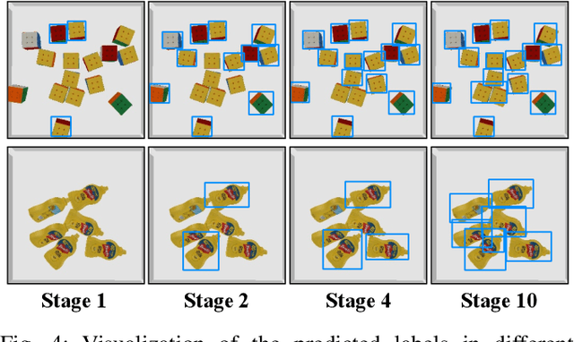 Figure 4 for ODIP: Towards Automatic Adaptation for Object Detection by Interactive Perception