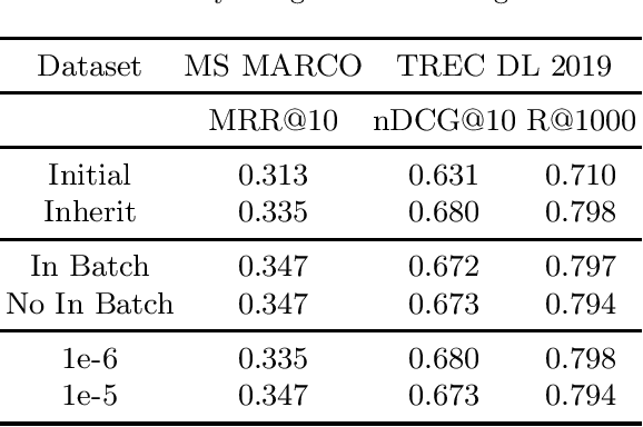 Figure 3 for Improving Query Representations for Dense Retrieval with Pseudo Relevance Feedback: A Reproducibility Study