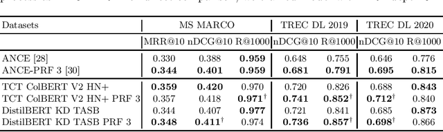 Figure 4 for Improving Query Representations for Dense Retrieval with Pseudo Relevance Feedback: A Reproducibility Study