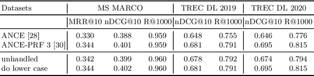 Figure 1 for Improving Query Representations for Dense Retrieval with Pseudo Relevance Feedback: A Reproducibility Study