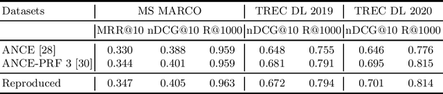 Figure 2 for Improving Query Representations for Dense Retrieval with Pseudo Relevance Feedback: A Reproducibility Study