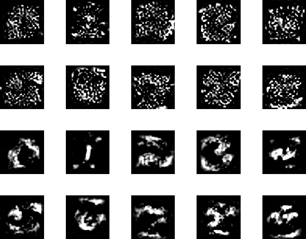 Figure 3 for Multi-Task Regularization with Covariance Dictionary for Linear Classifiers