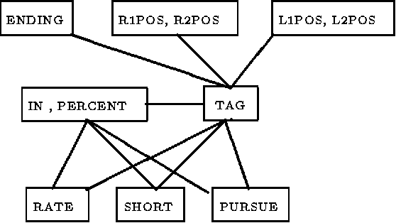 Figure 2 for Word-Sense Disambiguation Using Decomposable Models