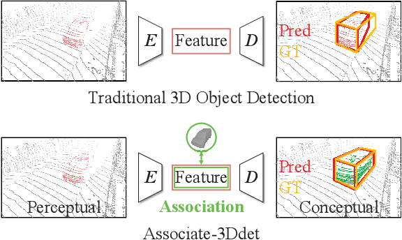 Figure 1 for Associate-3Ddet: Perceptual-to-Conceptual Association for 3D Point Cloud Object Detection