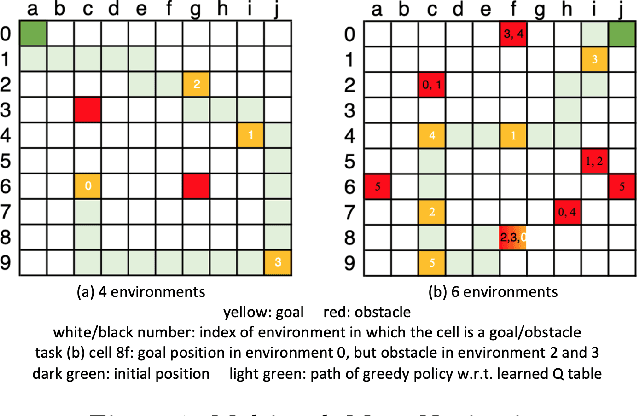 Figure 1 for Finite-Time Analysis of Decentralized Stochastic Approximation with Applications in Multi-Agent and Multi-Task Learning