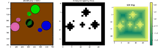 Figure 3 for Anticipating Human Intention for Full-Body Motion Prediction in Object Grasping and Placing Tasks