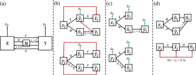 Figure 2 for ISCL: Interdependent Self-Cooperative Learning for Unpaired Image Denoising