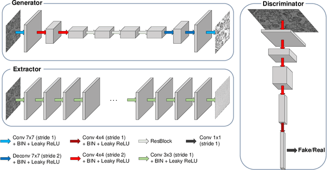 Figure 3 for ISCL: Interdependent Self-Cooperative Learning for Unpaired Image Denoising