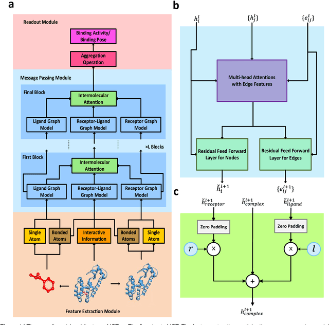 Figure 1 for Improved Drug-target Interaction Prediction with Intermolecular Graph Transformer