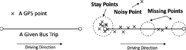 Figure 2 for BusTime: Which is the Right Prediction Model for My Bus Arrival Time?