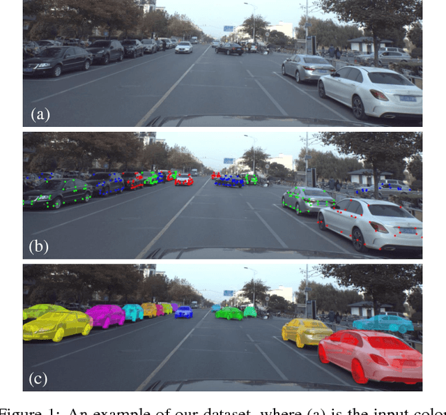 Figure 1 for ApolloCar3D: A Large 3D Car Instance Understanding Benchmark for Autonomous Driving