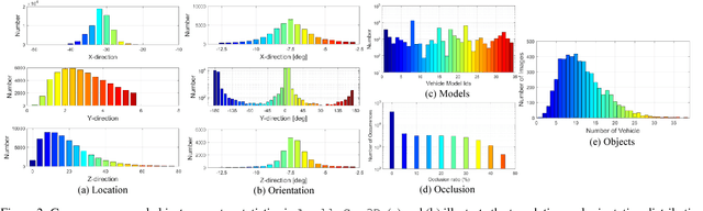 Figure 3 for ApolloCar3D: A Large 3D Car Instance Understanding Benchmark for Autonomous Driving