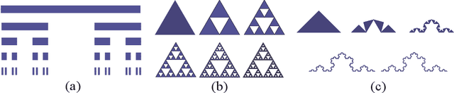 Figure 1 for Expression of Fractals Through Neural Network Functions