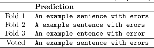 Figure 3 for Improving OCR Accuracy on Early Printed Books using Deep Convolutional Networks