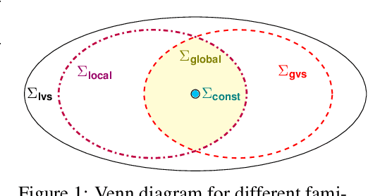 Figure 1 for Preference-Based Batch and Sequential Teaching: Towards a Unified View of Models