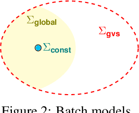 Figure 3 for Preference-Based Batch and Sequential Teaching: Towards a Unified View of Models
