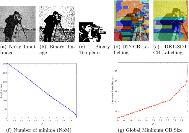 Figure 2 for Stochastic Distance Transform