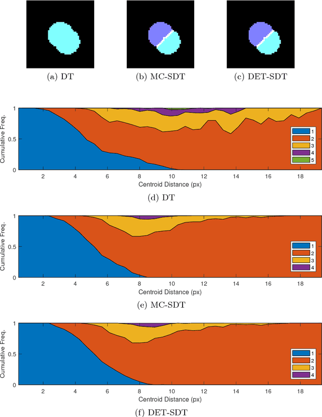 Figure 3 for Stochastic Distance Transform