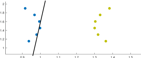 Figure 1 for Importance Sampling via Local Sensitivity