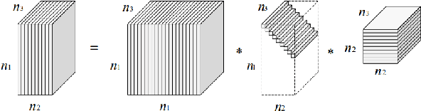 Figure 3 for Tensor Robust Principal Component Analysis: Exact Recovery of Corrupted Low-Rank Tensors via Convex Optimization