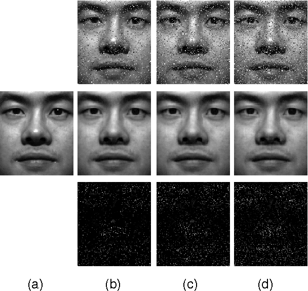 Figure 4 for Tensor Robust Principal Component Analysis: Exact Recovery of Corrupted Low-Rank Tensors via Convex Optimization