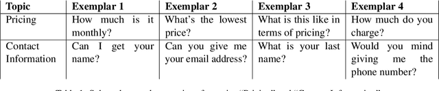 Figure 1 for Extracting Similar Questions From Naturally-occurring Business Conversations