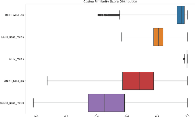 Figure 2 for Extracting Similar Questions From Naturally-occurring Business Conversations