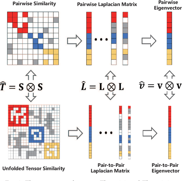 Figure 3 for Integrating Tensor Similarity to Enhance Clustering Performance