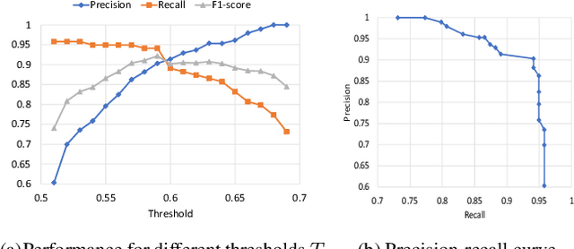 Figure 4 for A Deep Learning based Pipeline for Efficient Oral Cancer Screening on Whole Slide Images