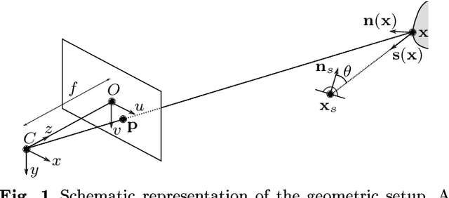 Figure 1 for LED-based Photometric Stereo: Modeling, Calibration and Numerical Solution