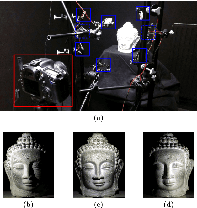 Figure 3 for LED-based Photometric Stereo: Modeling, Calibration and Numerical Solution