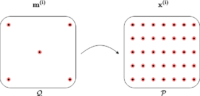 Figure 1 for Semi Conditional Variational Auto-Encoder for Flow Reconstruction and Uncertainty Quantification from Limited Observations