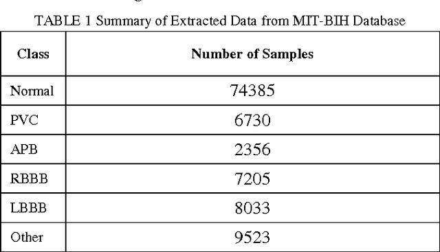 Figure 1 for Arrhythmia Detection using Mutual Information-Based Integration Method