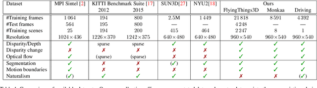 Figure 2 for A Large Dataset to Train Convolutional Networks for Disparity, Optical Flow, and Scene Flow Estimation