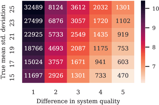 Figure 4 for The statistical advantage of automatic NLG metrics at the system level