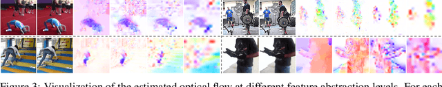 Figure 4 for Hierarchical Contrastive Motion Learning for Video Action Recognition