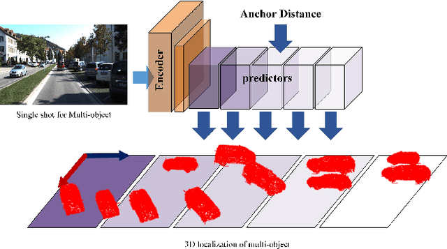 Figure 1 for Anchor Distance for 3D Multi-Object Distance Estimation from 2D Single Shot