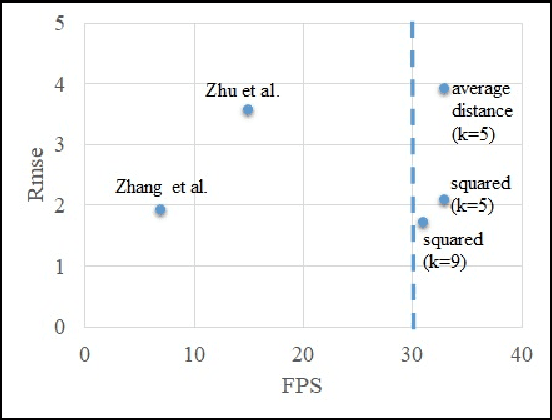 Figure 3 for Anchor Distance for 3D Multi-Object Distance Estimation from 2D Single Shot