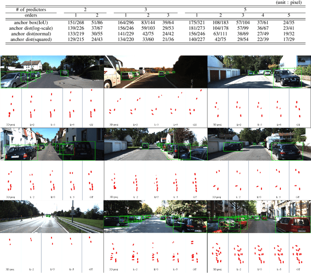 Figure 4 for Anchor Distance for 3D Multi-Object Distance Estimation from 2D Single Shot
