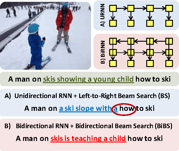 Figure 1 for Bidirectional Beam Search: Forward-Backward Inference in Neural Sequence Models for Fill-in-the-Blank Image Captioning