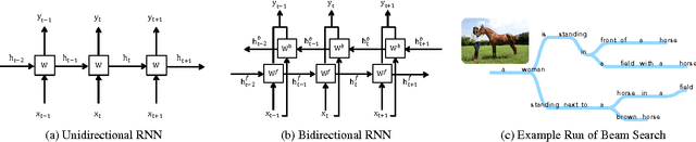 Figure 3 for Bidirectional Beam Search: Forward-Backward Inference in Neural Sequence Models for Fill-in-the-Blank Image Captioning