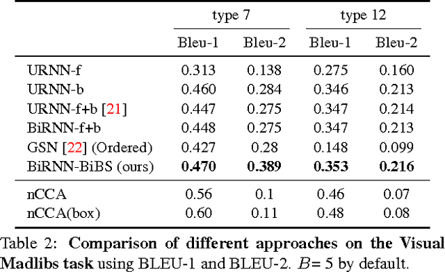 Figure 4 for Bidirectional Beam Search: Forward-Backward Inference in Neural Sequence Models for Fill-in-the-Blank Image Captioning