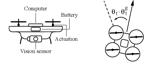 Figure 2 for Co-Design of Autonomous Systems: From Hardware Selection to Control Synthesis