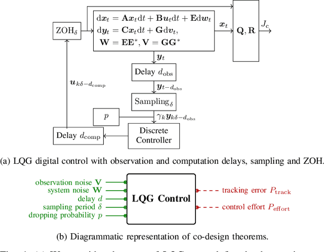 Figure 4 for Co-Design of Autonomous Systems: From Hardware Selection to Control Synthesis