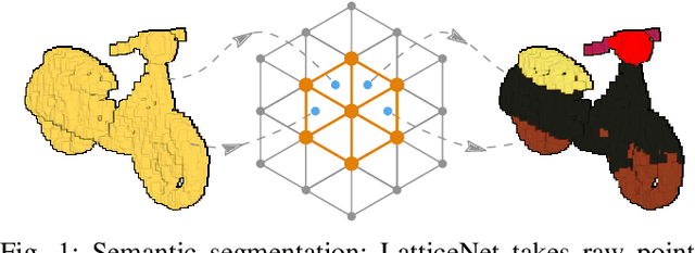 Figure 1 for LatticeNet: Fast Point Cloud Segmentation Using Permutohedral Lattices