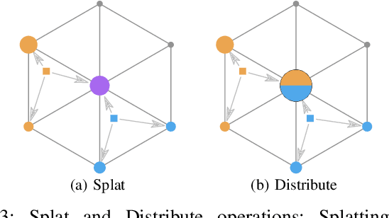 Figure 3 for LatticeNet: Fast Point Cloud Segmentation Using Permutohedral Lattices