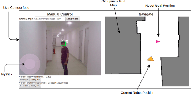 Figure 2 for Shared Autonomy in Web-based Human Robot Interaction