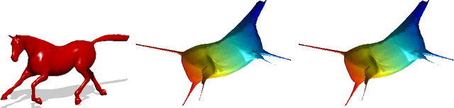 Figure 2 for On the optimality of shape and data representation in the spectral domain