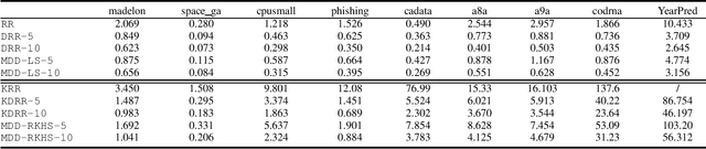 Figure 2 for Max-Diversity Distributed Learning: Theory and Algorithms