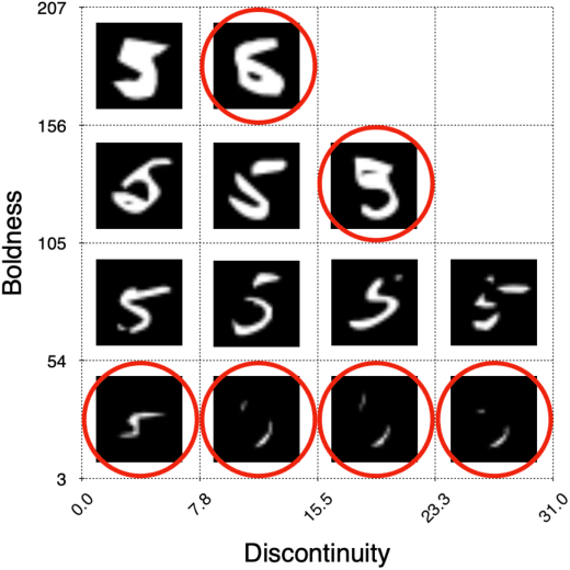 Figure 1 for DeepHyperion: Exploring the Feature Space of Deep Learning-Based Systems through Illumination Search